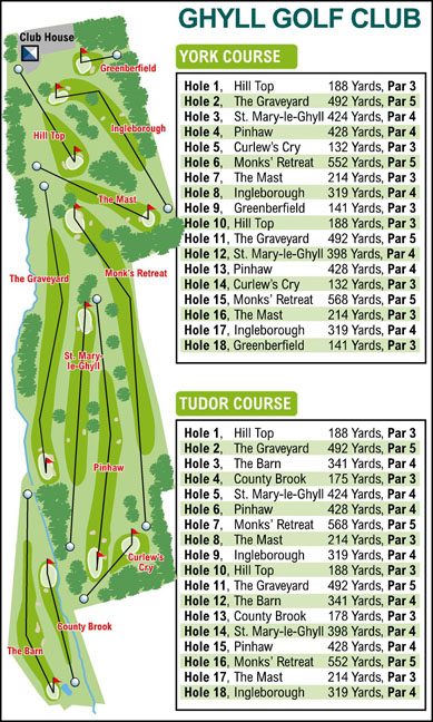 Ilkley Gazette: Ghyll Golf Club
